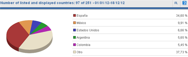 Image:Fin de año....  esperando, literalmente, un próspero 2013 para todos