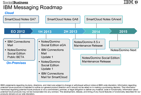 Image:IBM Domino 9 Beta: grandes pequeños detalles