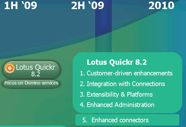 Image:IBM Lotus Quickr Version 8.2 BETA Infocenter